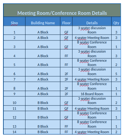 Meeting Room Conference Room Details Scan